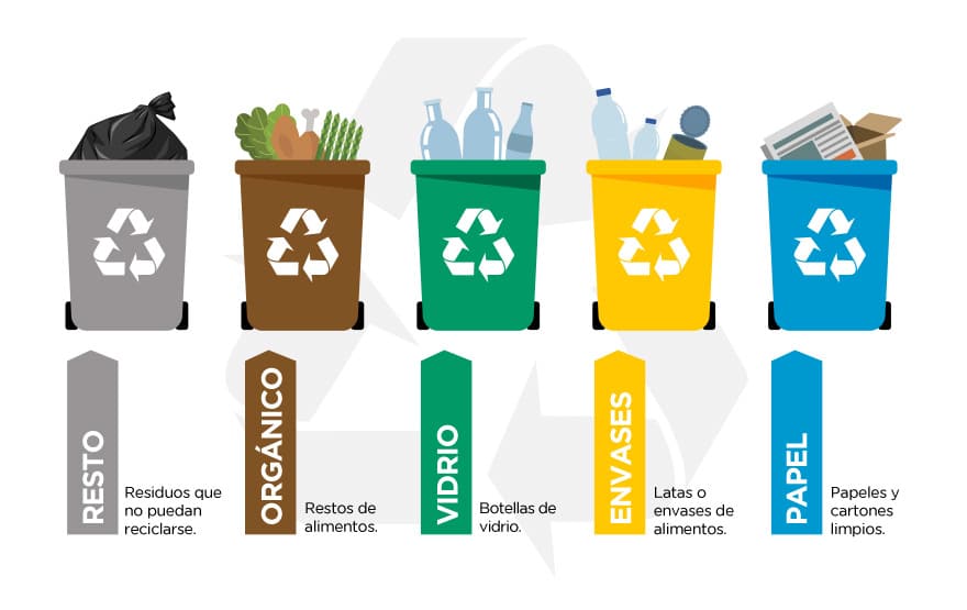 Cómo cuidar el medio ambiente