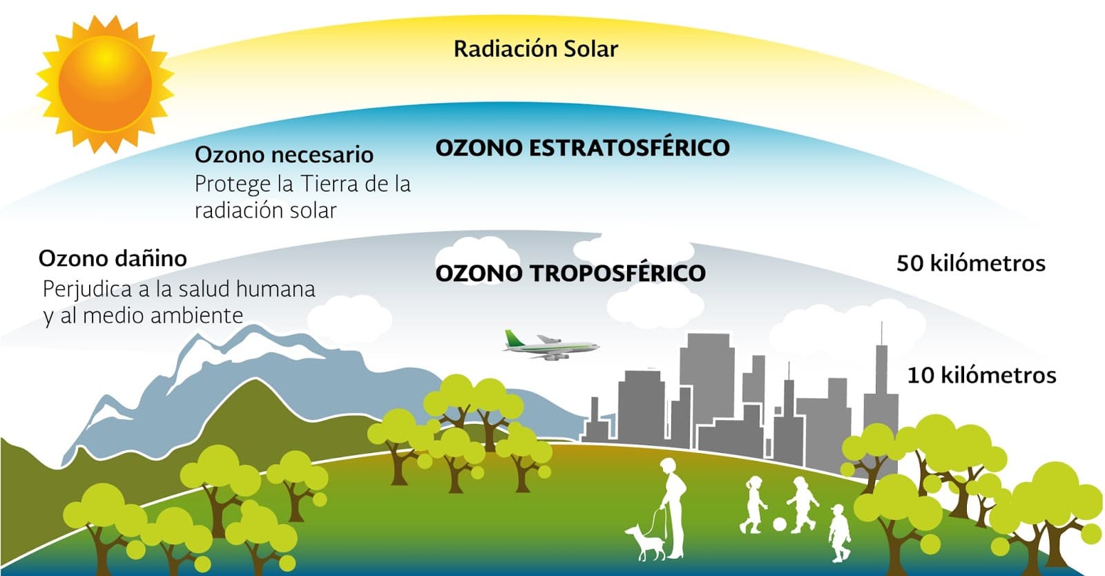 Consecuencias de la Contaminación del Aire
