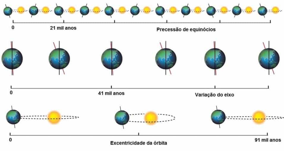 Glaciación