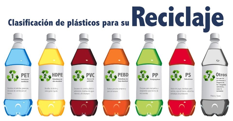 clasificación de los plásticos