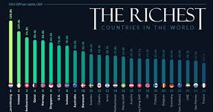 Los países con mejor crecimiento económico para invertir este año